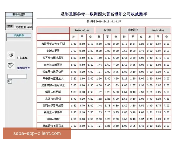世界杯竞猜赔率推荐指南：深度解析热门球队胜率与投注技巧助你提高命中率